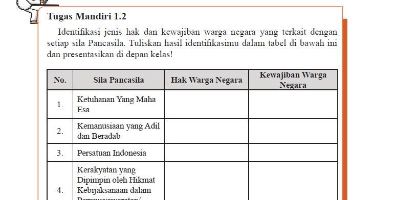 Kunci Jawaban PKN Kelas 12 Halaman 8 Tugas 1.2, Hak Dan Kewajiban Warga ...