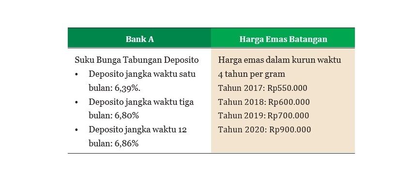 20 Latihan Soal PTS Ekonomi Kelas 10 Semester 1 Beserta Kunci Jawaban ...