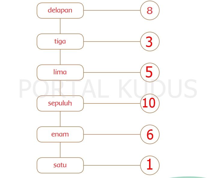 Kunci Jawaban Terbaru Tema 1 Kelas 1 Sd Halaman 69 70 Subtema 2 Menulis