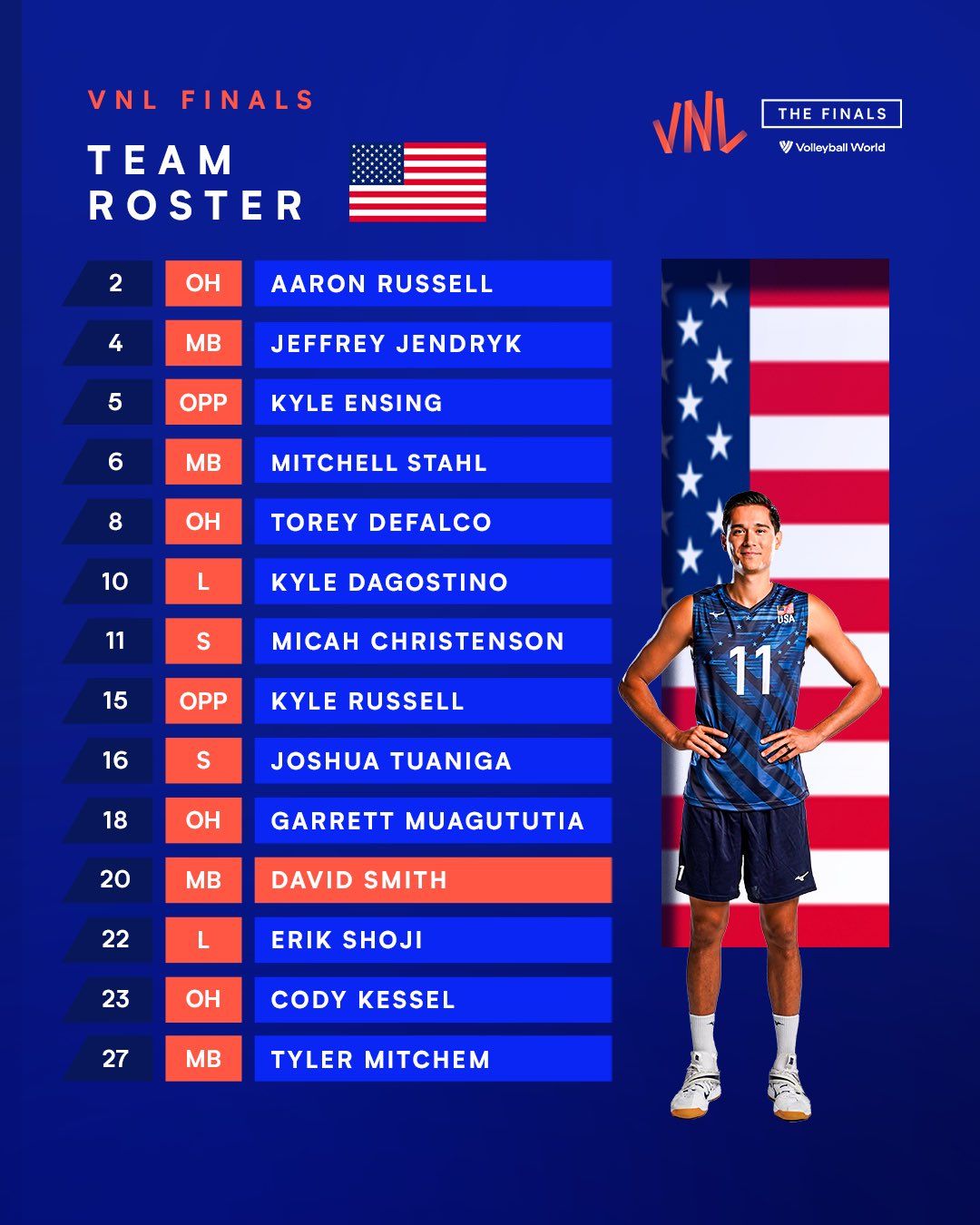 Pemain timnas voli putra Amerika Serikat jelang laga lawan Brasil di babak perempat final VNL 2022 hari ini, Rabu, 20 Juli.