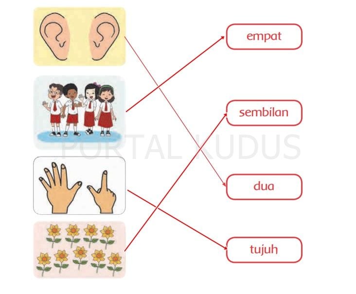 KUNCI JAWABAN TERBARU Tema 1 Kelas 1 SD Halaman 66 67 Subtema 2 Membaca ...