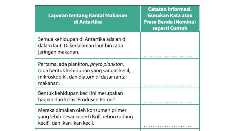 Laporan Tentang Rantai Makanan Di Antartika