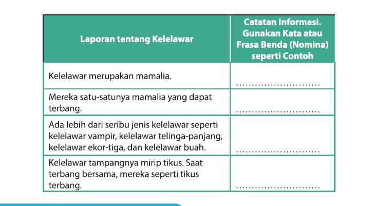 Catatan Informasi Laporan Tentang Kelelawar kunci jawaban bahasa Indonesia kelas 9 halaman 14, 15 Kegiatan 2: Mencermati Infomasi