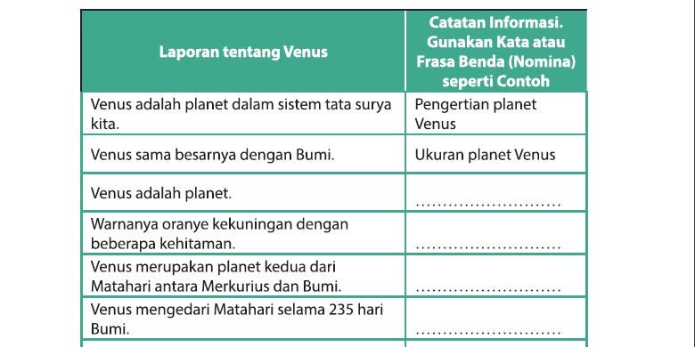 Catatan informasi laporan tentang Venus kunci jawaban Bahasa Indonesia kelas 9 SMP MTs halaman 14 Kegiatan 2: Mencermati Informasi