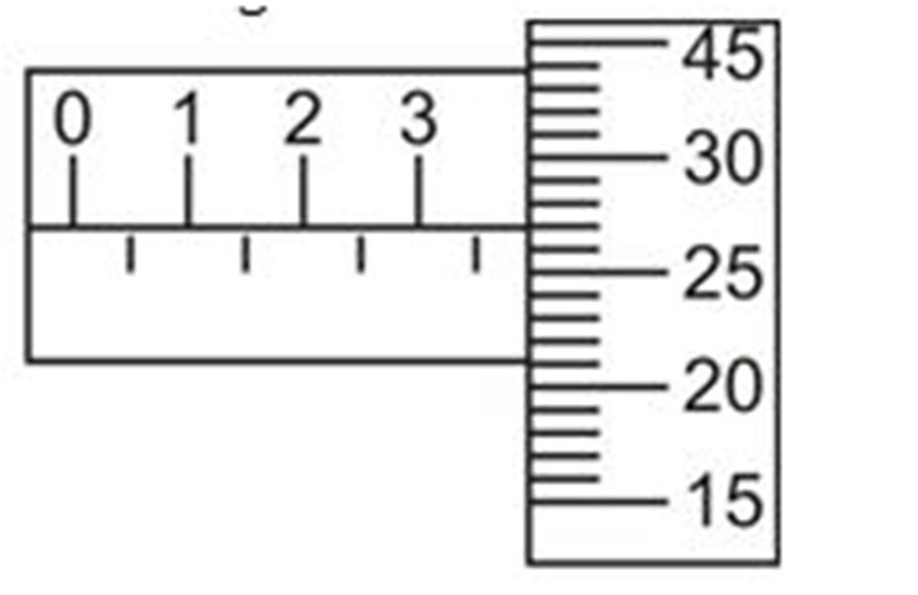 Ilustrasi contoh soal mikrometer sekrup