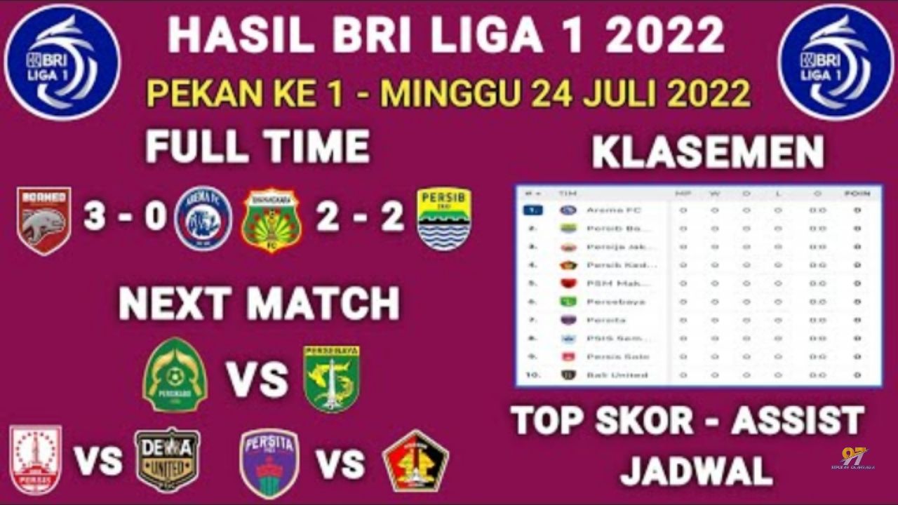 Jadwal Liga 1 Musim 2022 2023, Pertandingan Pekan Kedua, Bali United