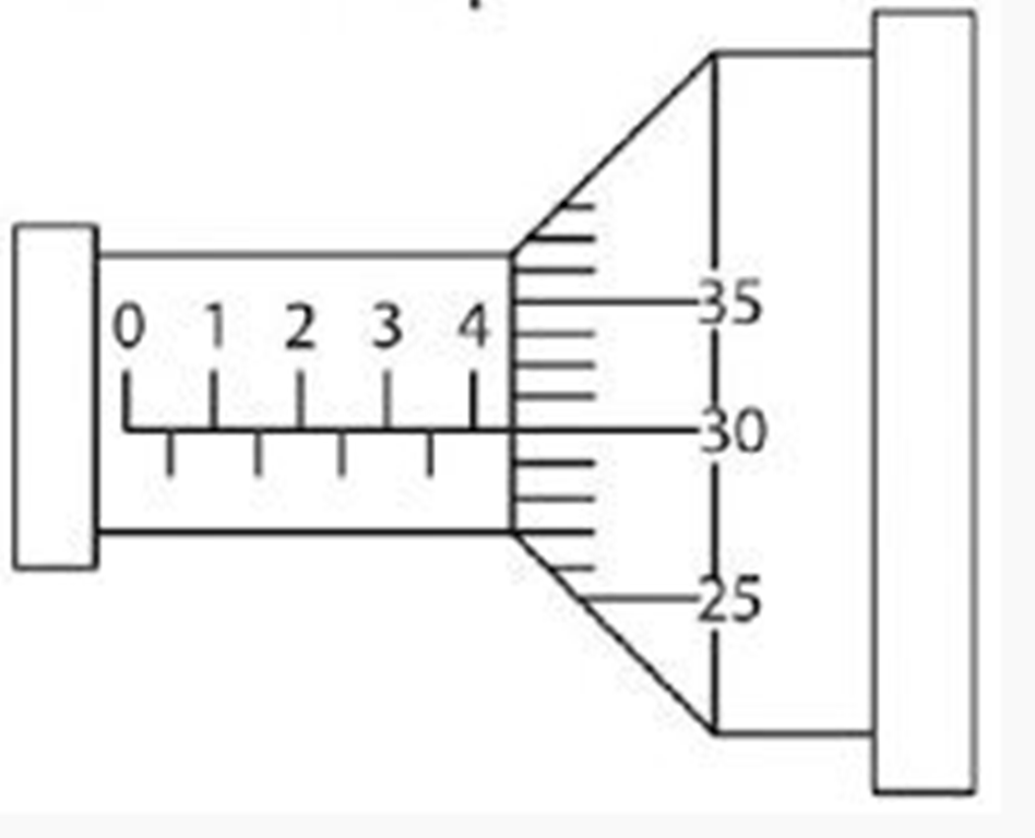 Ilustrasi contoh soal mikrometer sekrup