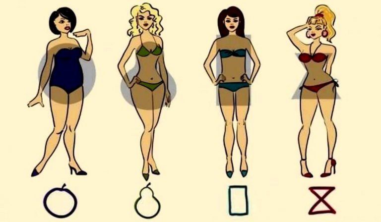 Dalam tes psikologi ini, didasarkan bentuk tubuh seseorang yang dipercaya dapat mengungkapkan karakter kepribadian sejati Anda.