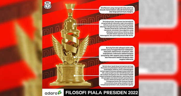 Filosofi dan Makna Piala Presiden 2022 Cabang Bulu Tangkis