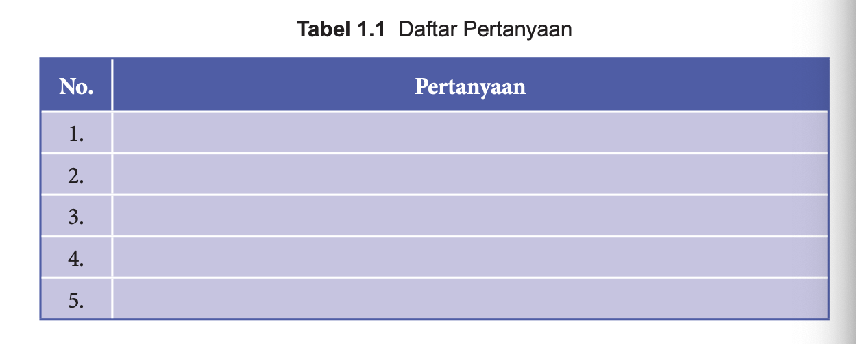 Kunci Jawaban PKN Kelas 8 Halaman 3 Tabel 1.1 Arti Kedudukan dan Fungsi Pancasila  