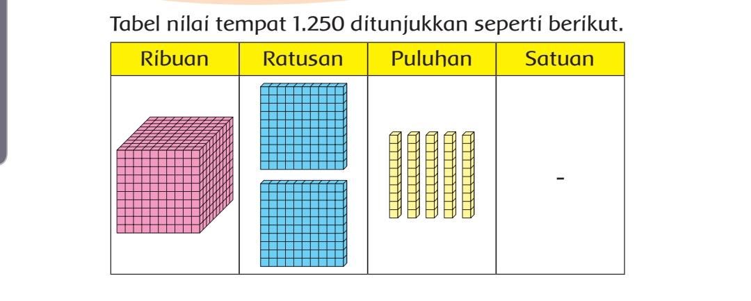 Unduh Kelas Tema Subtema Nama Bilangan Dan Lambang Bilangan Images And Photos Finder