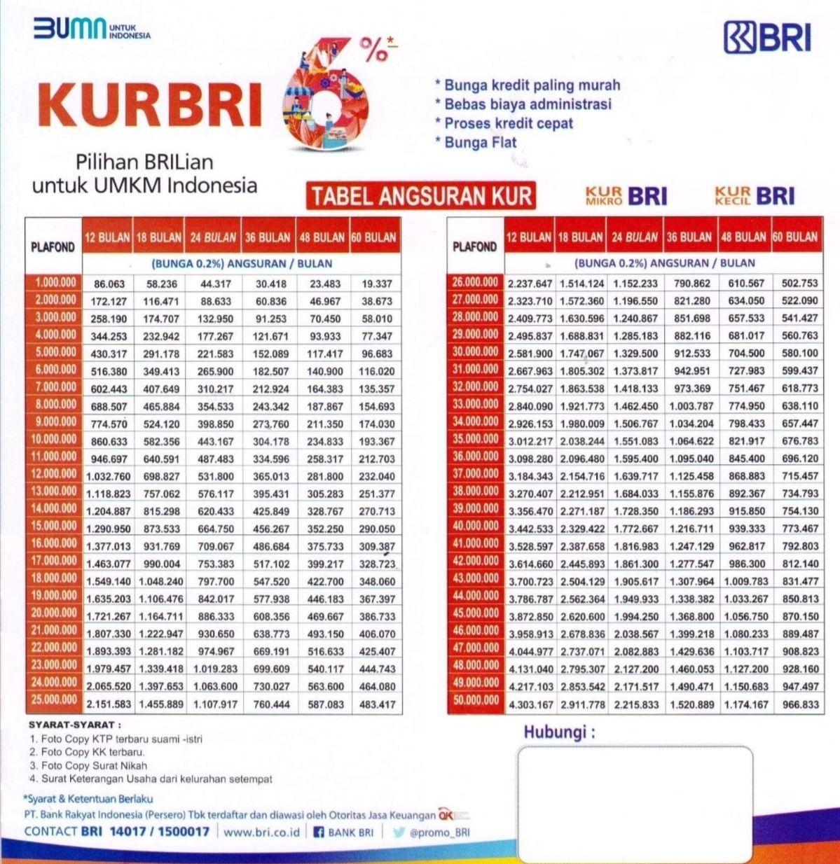 TABEL Pinjaman Bank BRI Terbaru Agustus 2022 Lengkap Syarat Dokumen dan Berapa Angsurannya