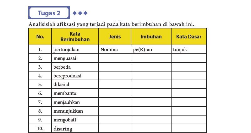 pembahasan soal Bahasa Indonesia kelas 10 SMA SMK halaman 36 Tugas 2 Analisis Afiksasi pada kata berimbuhan Bab 1