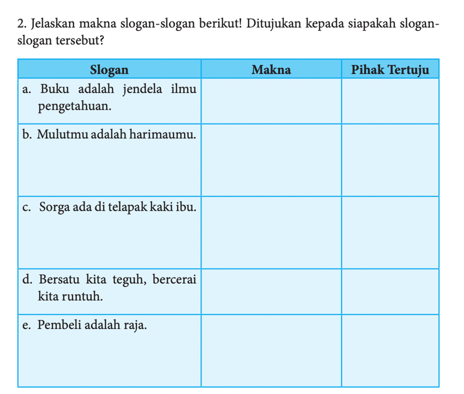 Kunci jawaban Bahasa Indonesia Kelas 8 Halaman 33, Kegiatan 2.2 Makna Slogan dan Pihak Tertuju