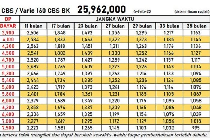 Tabel Angsuran Motor Honda Vario Tipe CBS 2022 - Halaman 2