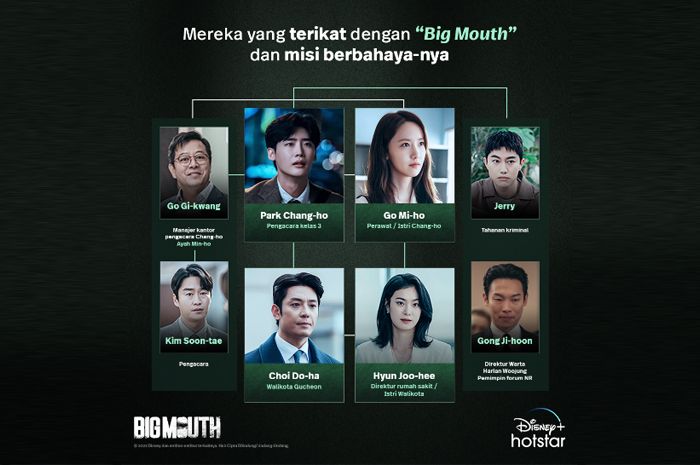 Big Mouth Episode 5 Tayang Di Disney Plus Jam Berapa Ini Sinopsis Lengkap Jadwal Tayang Dan 6933