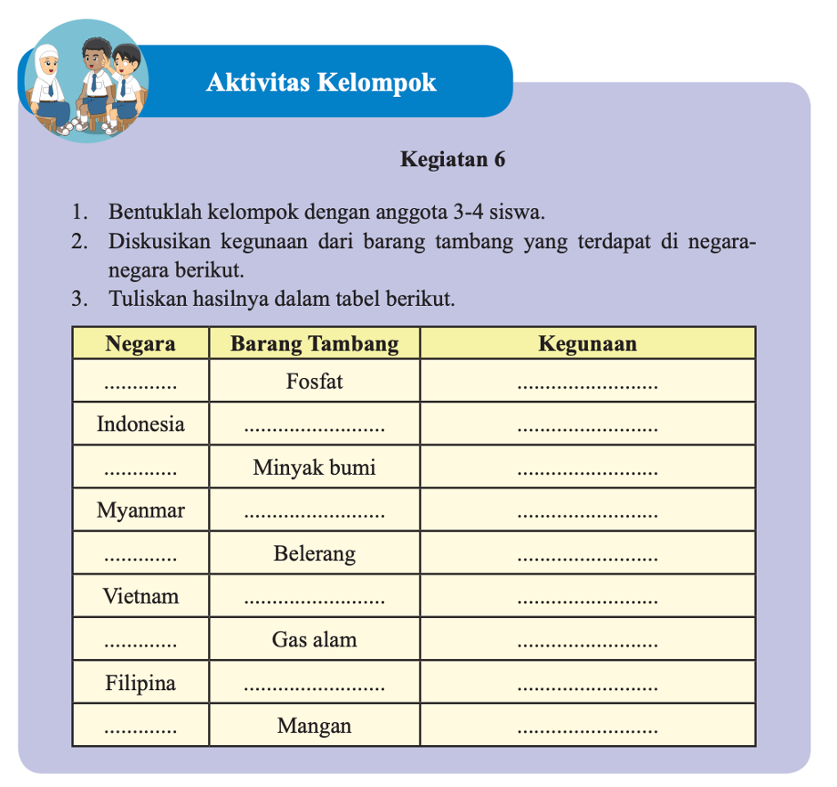 Kegunaan Dari Barang Tambang Yang Terdapat Di Negara-negara Berikut ...