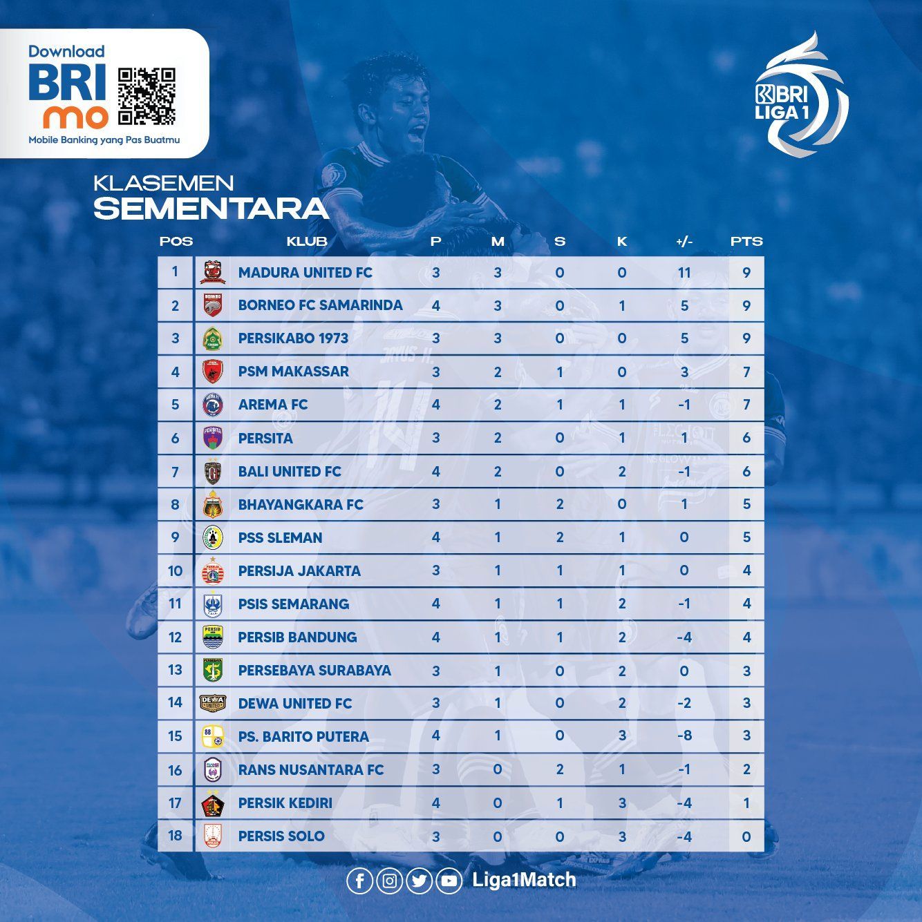 UPDATE Klasmen dan Top Skor Sementara BRI Liga 1 Indonesia 2022 Persib