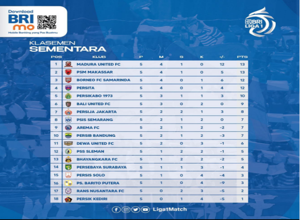 Liga 1 Tim - Homecare24