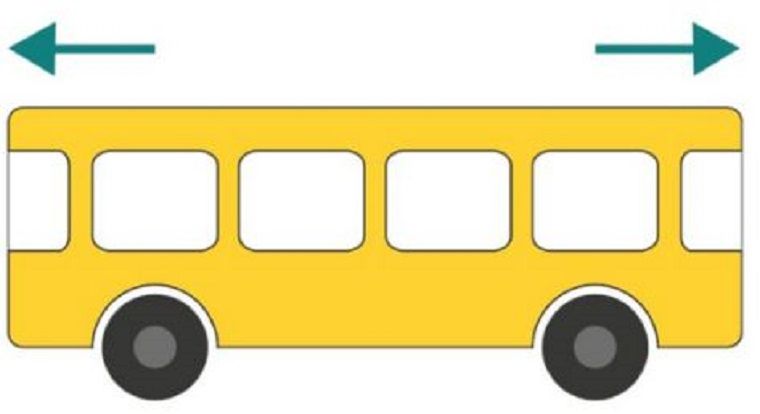 Jawaban tes IQ dalam menebak arah bus melaju pada gambar. Jagran Josh 