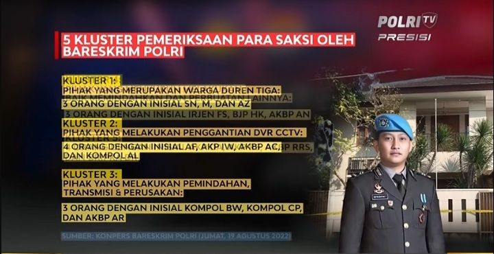 5 Kluster Pemeriksaan Saksi Kasus Brigadir J Dan 83 Personil Yang ...