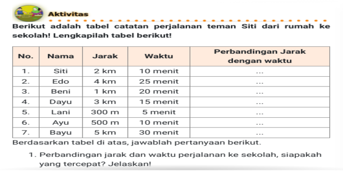 Kunci Jawaban Matematika Kelas Sd Mi Halaman Aktivitas Nomor