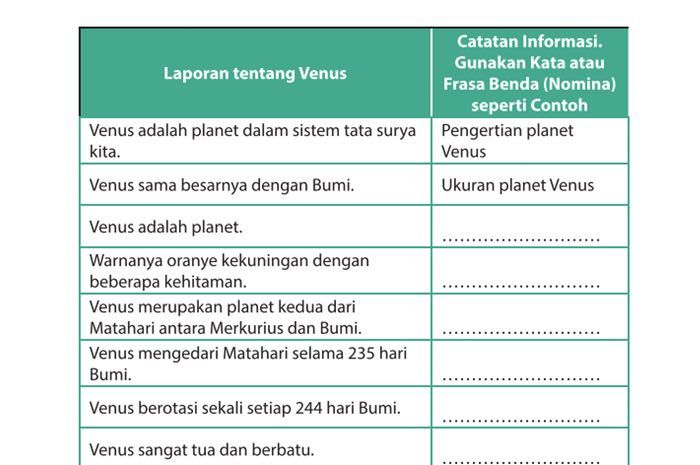 Kunci Jawaban Bahasa Indonesia Kelas 9 Halaman 14 15 16, Laporan tentang Rantai Makanan di Antartika - Pembrita Bogor