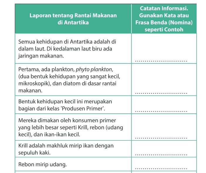 Kunci Jawaban Bahasa Indonesia Kelas 9 Halaman 14, 15, 16