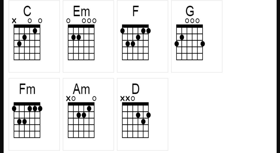 Chord Lagu Selamat Ulang Tahun dari Jamrud Lengkap dengan Lirik dan Terjemahan