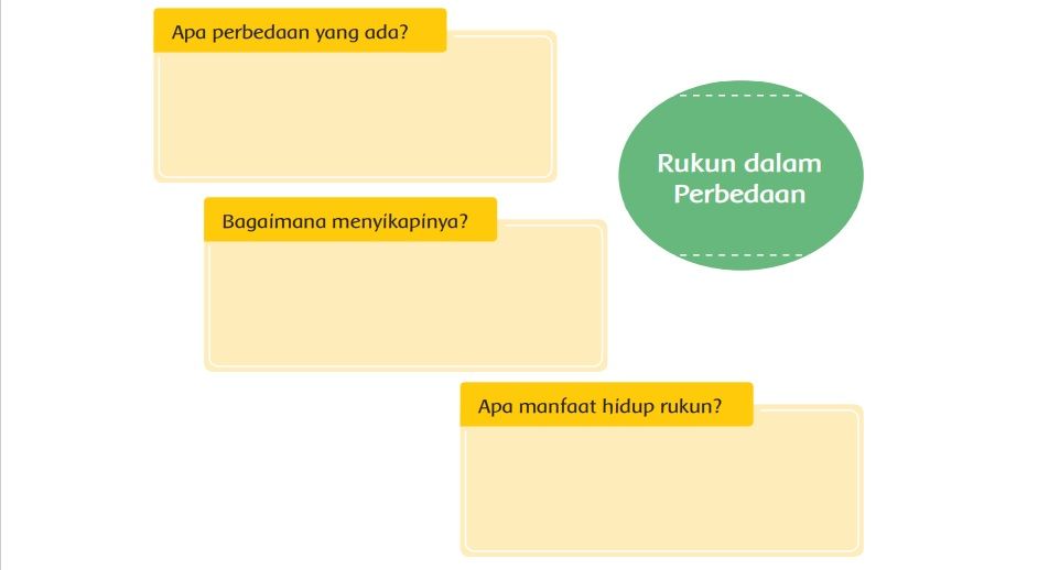 Kunci Jawaban Tema 2 Kelas 6 SD MI Halaman 10 Subtema 1 Pembelajaran 2 ...