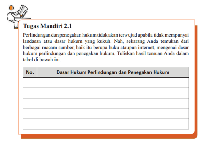 Pembahasan soal PKN kelas 12 halaman 37, tugas mandiri 2.1 tentang dasar hukum perlindungan dan penegakan hukum.
