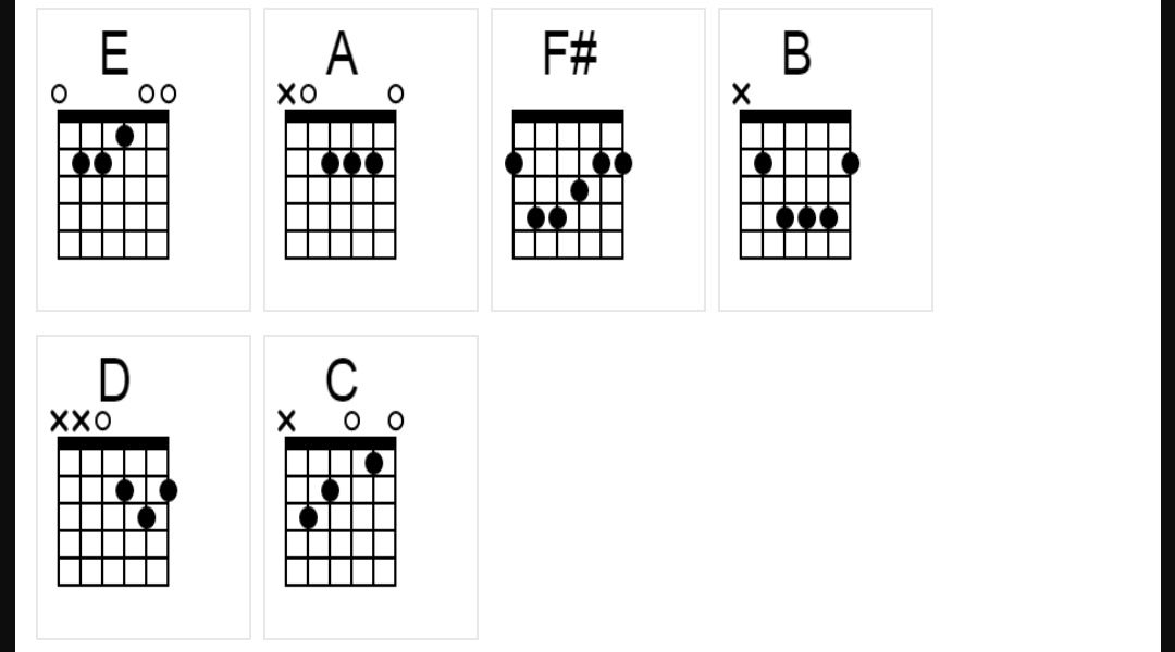 Chord Lagu Waktu Ku Mandi dari Jamrud Lengkap dengan Lirik dan Terjemahan - Portal Kotamobagu - Halaman 2