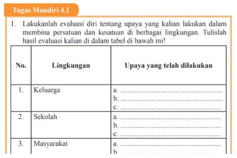 Kunci Jawaban Pkn Kelas 9 Halaman 98 Tugas Mandiri 4 1 Membina