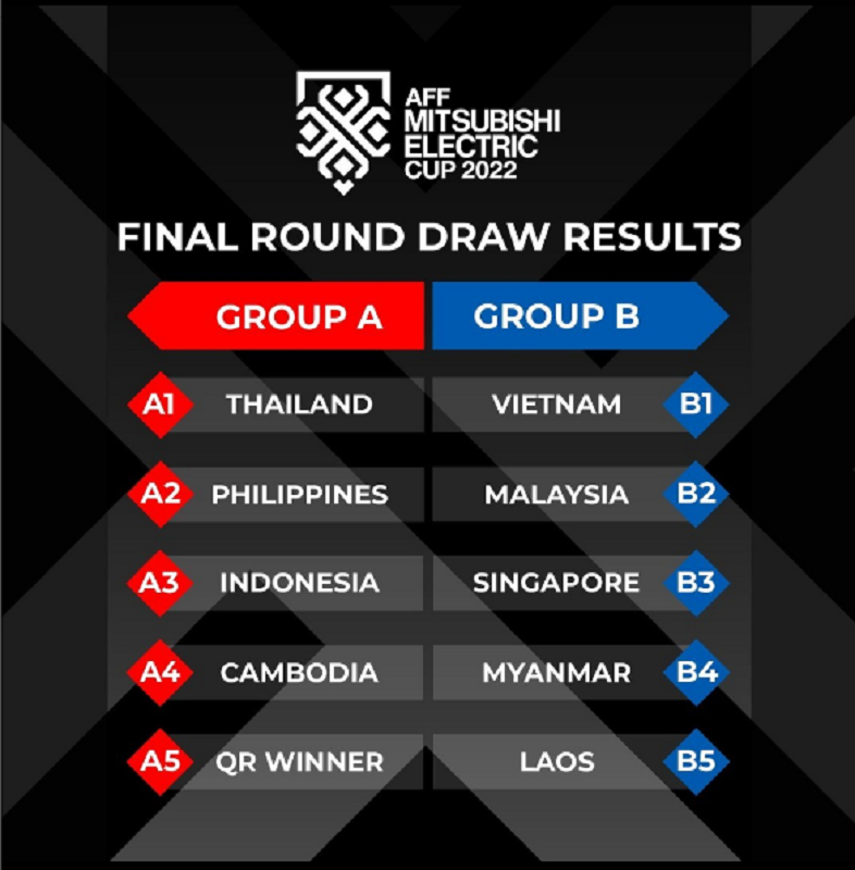 UPDATE Hasil Drawing Piala AFF 2022 Grup A-B Dan Jadwal Pertandingan ...