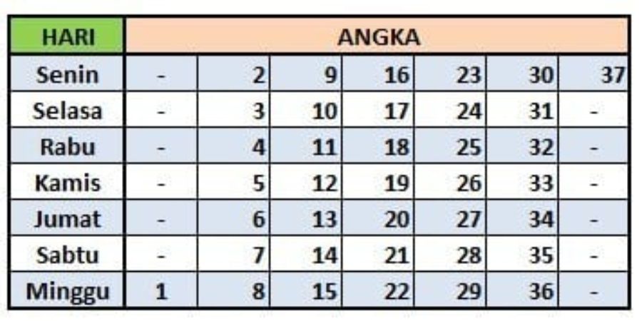 Cara Menentukan Pasaran Weton Selain Dengan Bertanya Pada Orangtua ...