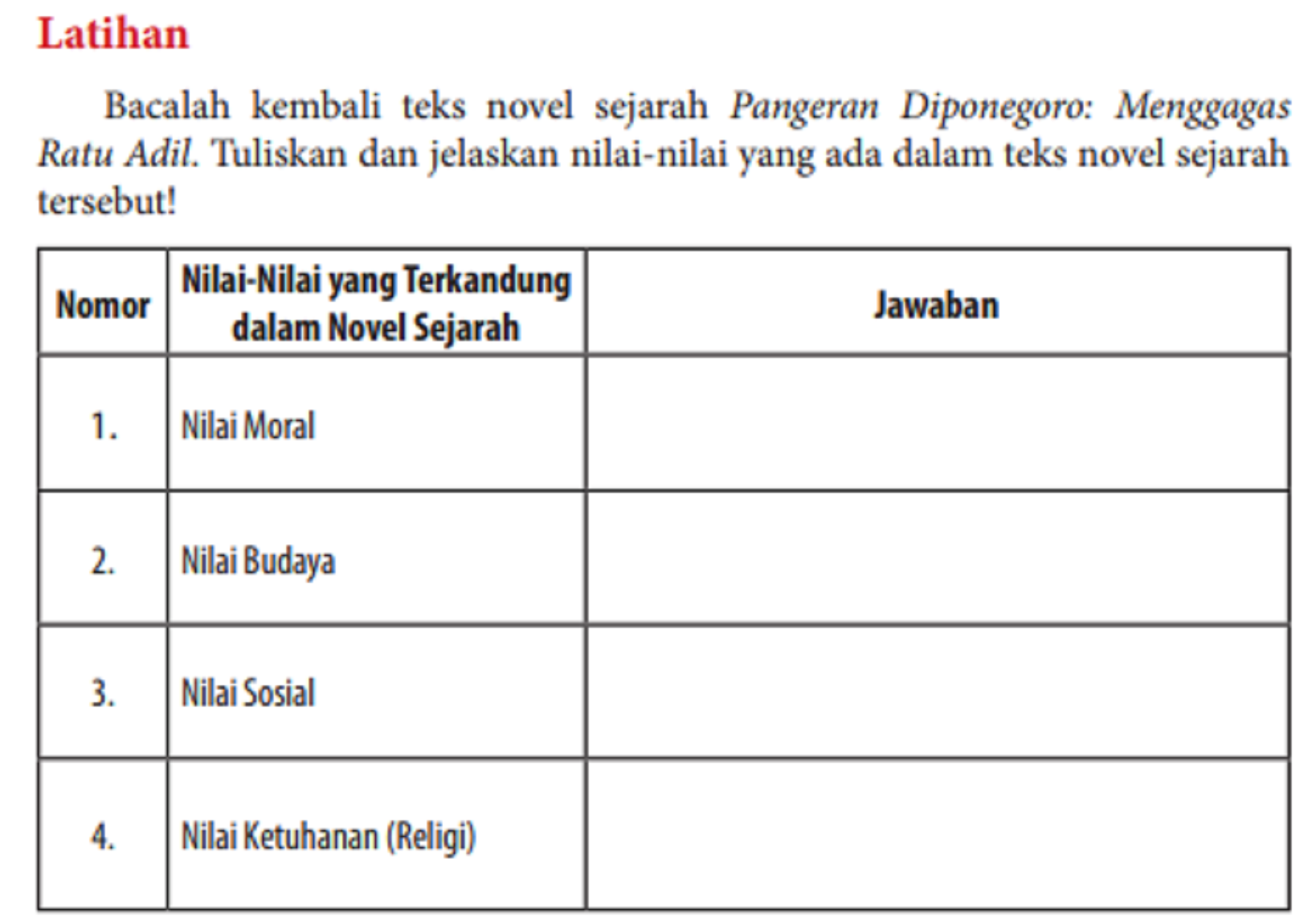 Bahasa Indonesia Kelas 12 Halaman 75, Nilai dalam Novel Sejarah