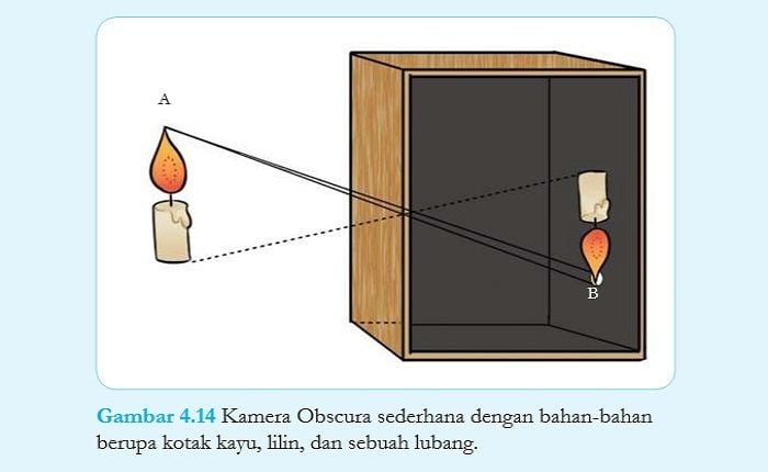 Kunci Jawaban IPA Kelas 8 SMP Halaman 124 Review Bab 4 Getaran ...