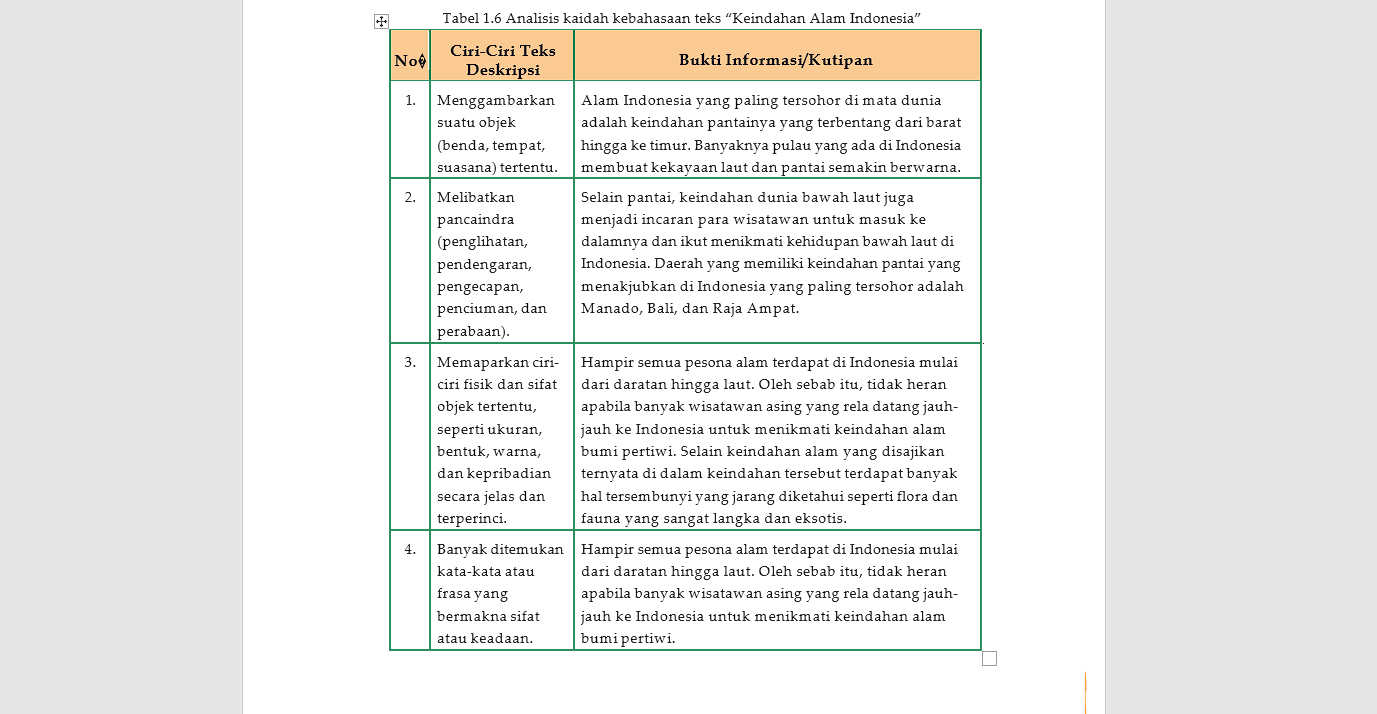 Soal Dan Kunci Jawaban Bahasa Indonesia Asesmen Cakap Berbahasa Dan ...