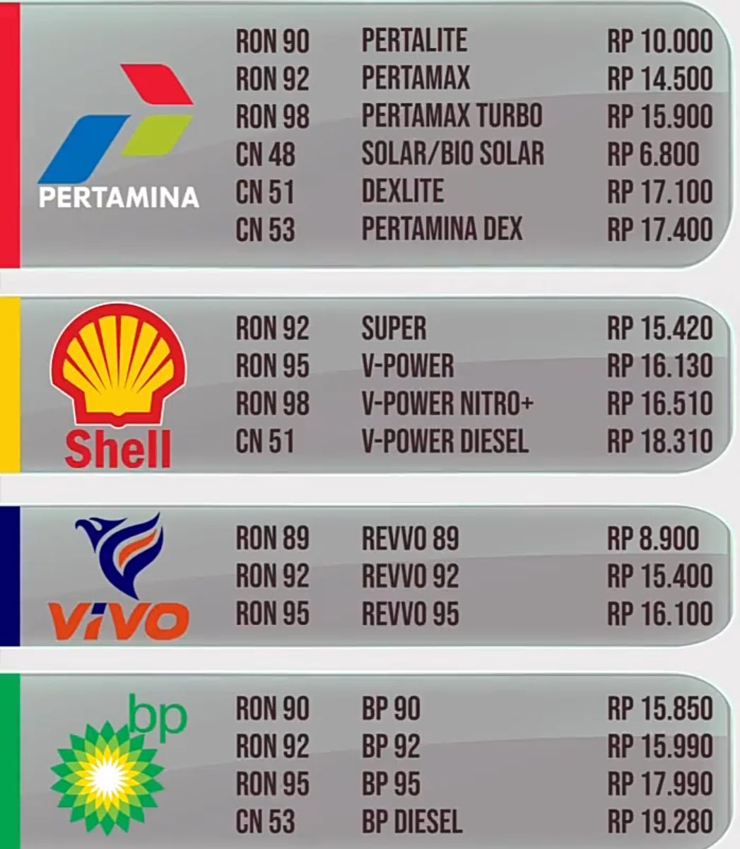 Bensin Vivo Termurah, Berikut Perbandingan Harga BBM yang Dijual SPBU