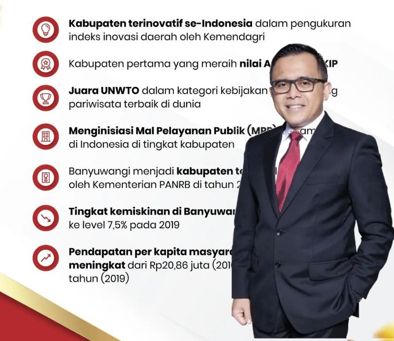 Profil Azwar Anas Menteri PANRB Yang Baru Dilantik Jokowi, Sosok Muda ...