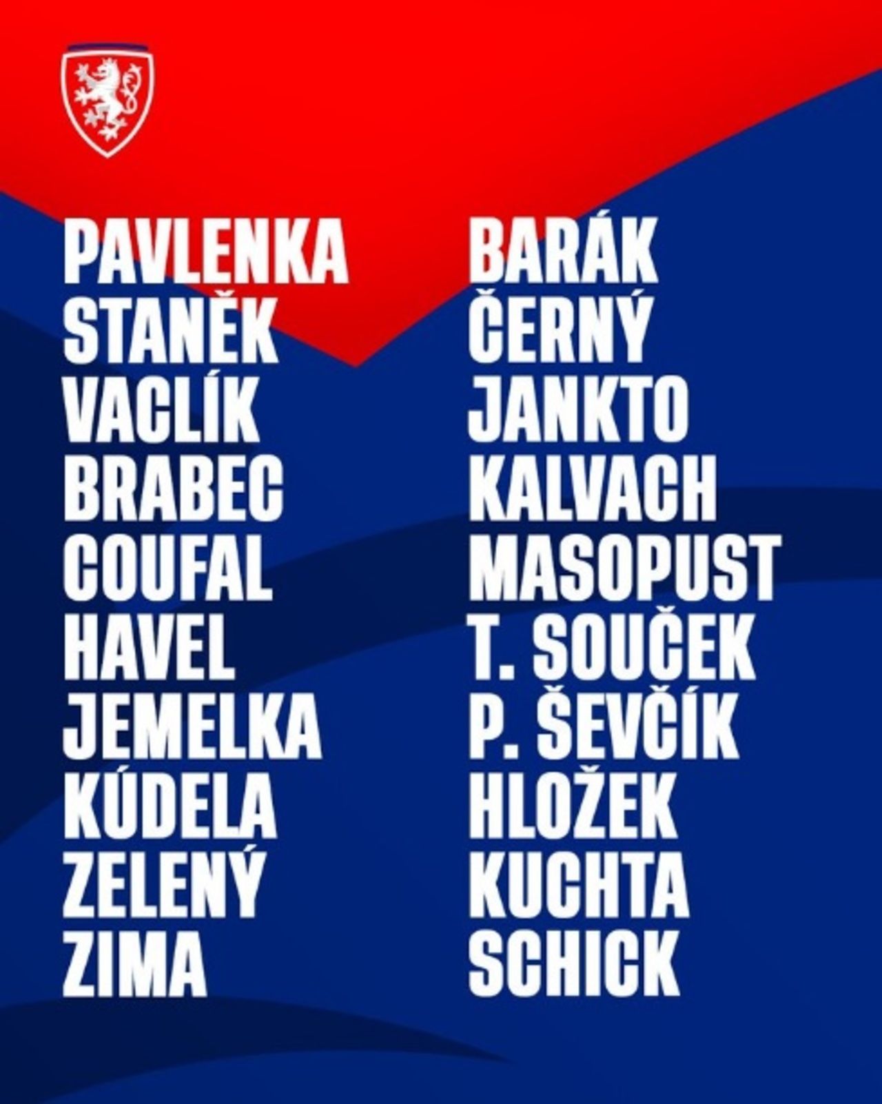 Daftar pemain Timnas Ceko yang dipanggil ke UEFA Nations League menghadapi Portugal dan Swiss. Nama bek Persija Jakarta Ondrej Kudela menjadi salah satu yang dipanggil.