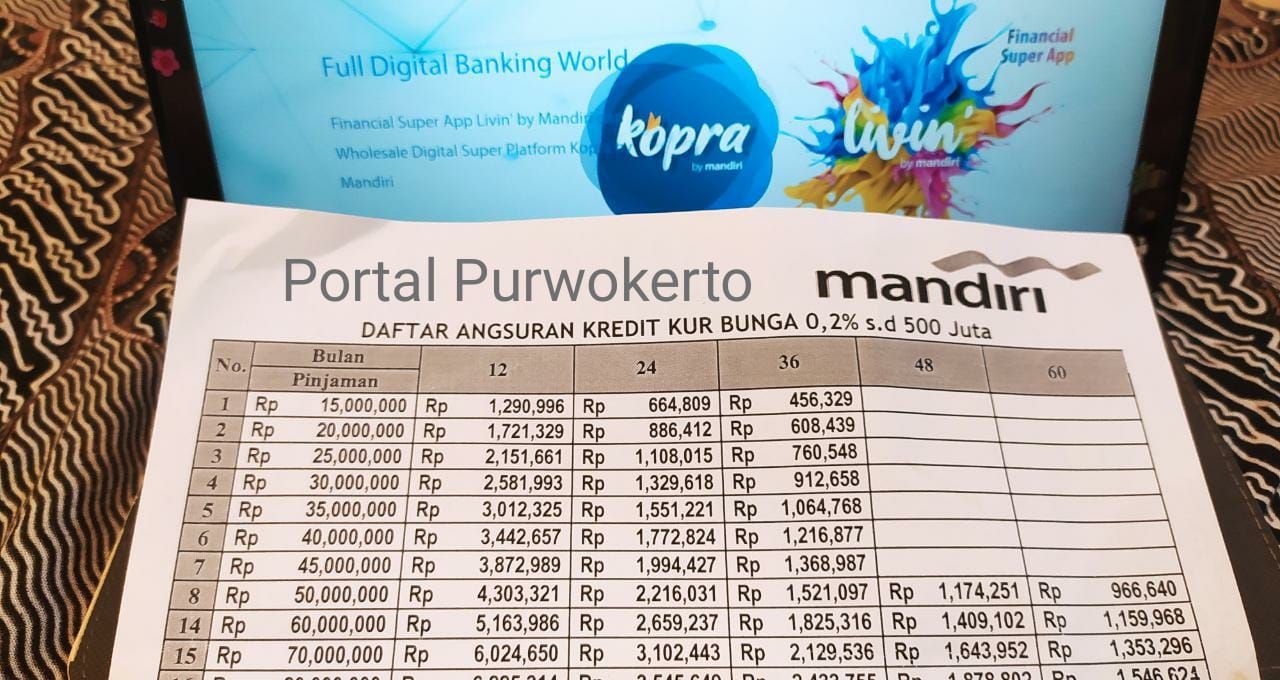 Info Kur Mandiri 2022 Lengkap Syarat Dan Tabel Angsuran Pdf Porn Sex