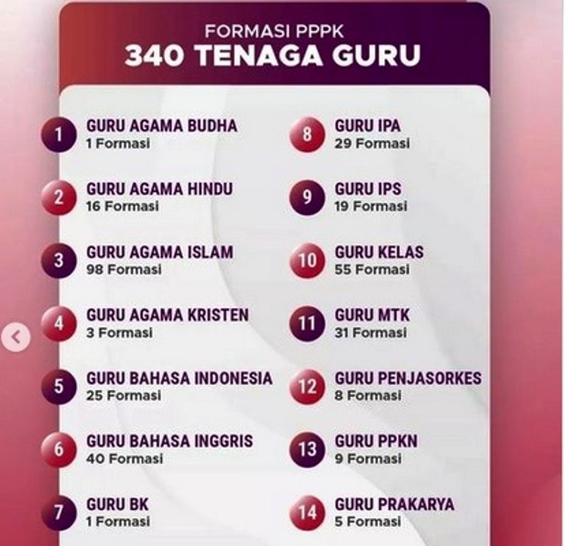 Rincian formasi PPPK 2022