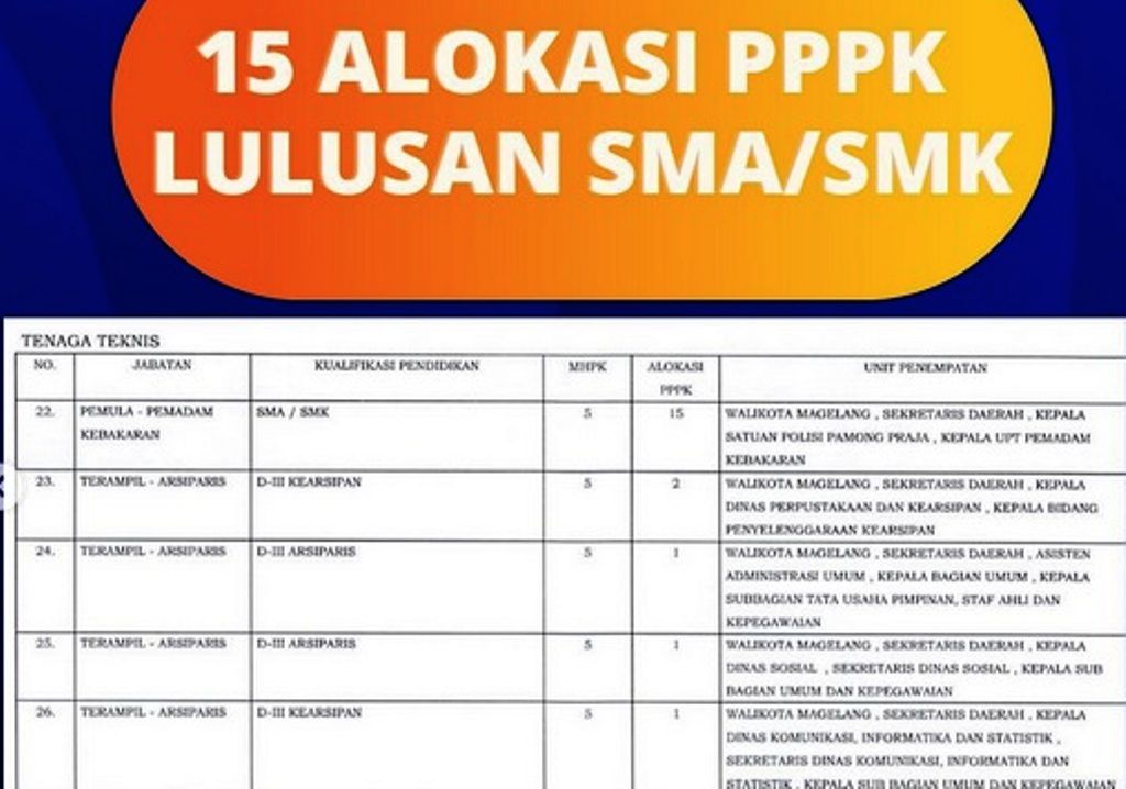 Formasi PPPK lulusan SMA dan SMK/@rekrutmencpnsindonesia