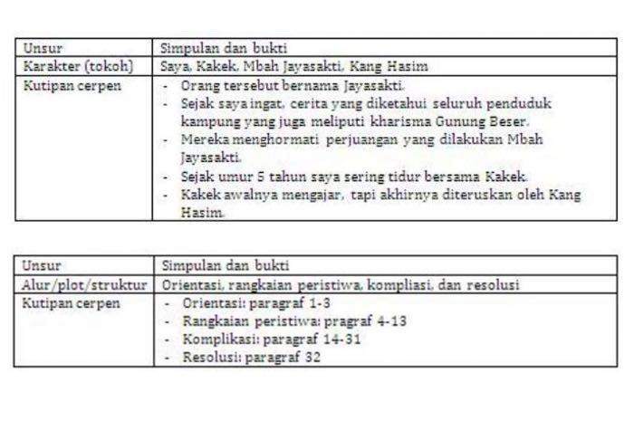 Misteri di Balik Seni: Menggali Makna Karya