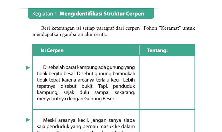 KUNCI JAWABAN Bahasa Indonesia Kelas 9 Halaman 63 - 74, Ceritakan Kembali Tokoh dalam Cerpen Pohon Keramat 