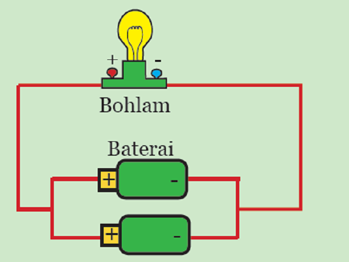 Rangkaian baterai paralel. KUNCI Jawaban IPA Kelas 9 SMP Halaman 213 dan 214, Aktivitas 5.6, Rangkaian Lampu Secara Seri dan Paralel.*