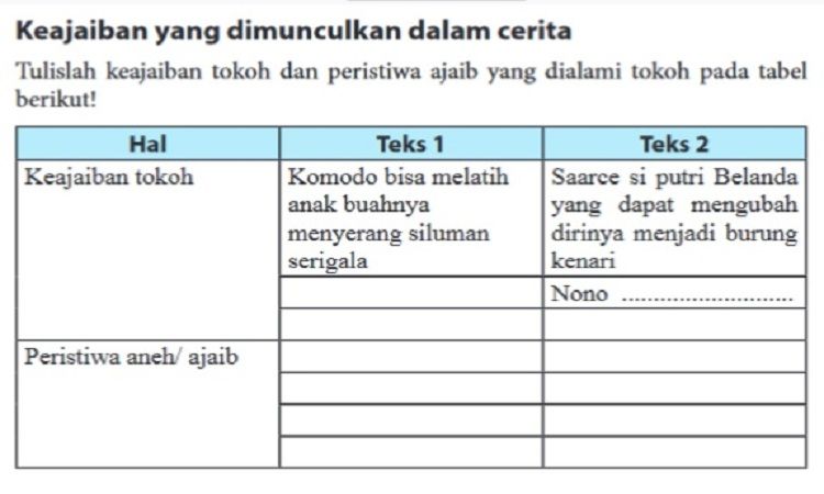 buku paket bahasa indonesia kelas 7 halaman 49.*