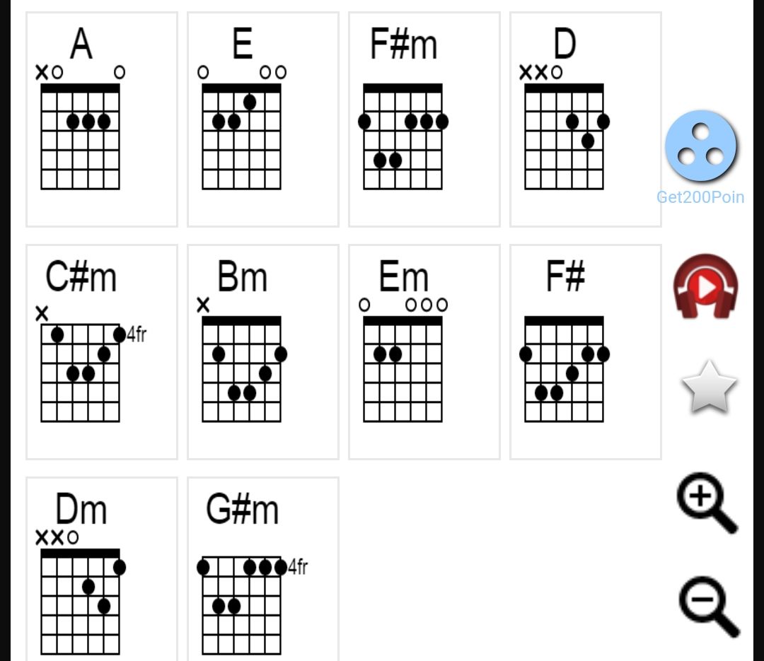 D Minor 7th Guitar Chord Gtrlib Chords 47 Off