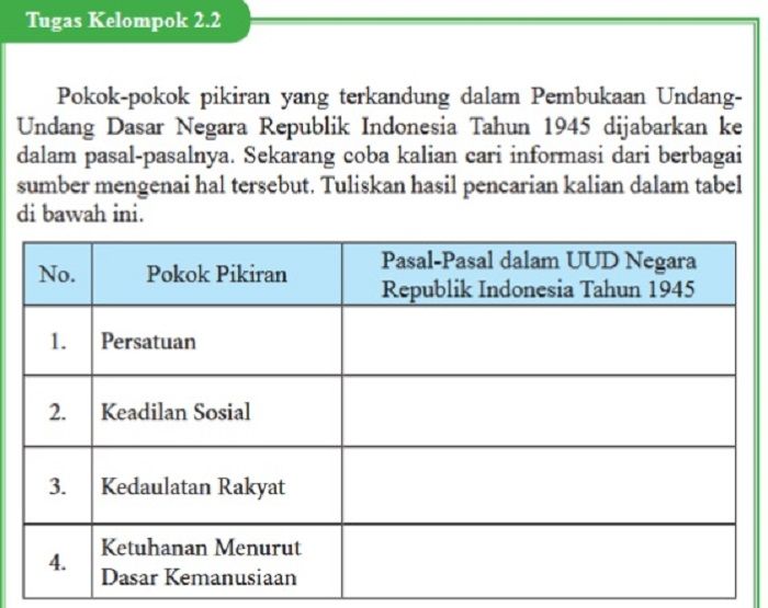  Kunci Jawaban PKN Kelas 9 Halaman 45, Pokok Pikiran Pasal UUD Negara Republik Indonesia Tahun 1945, Tugas Kelompok 2.2